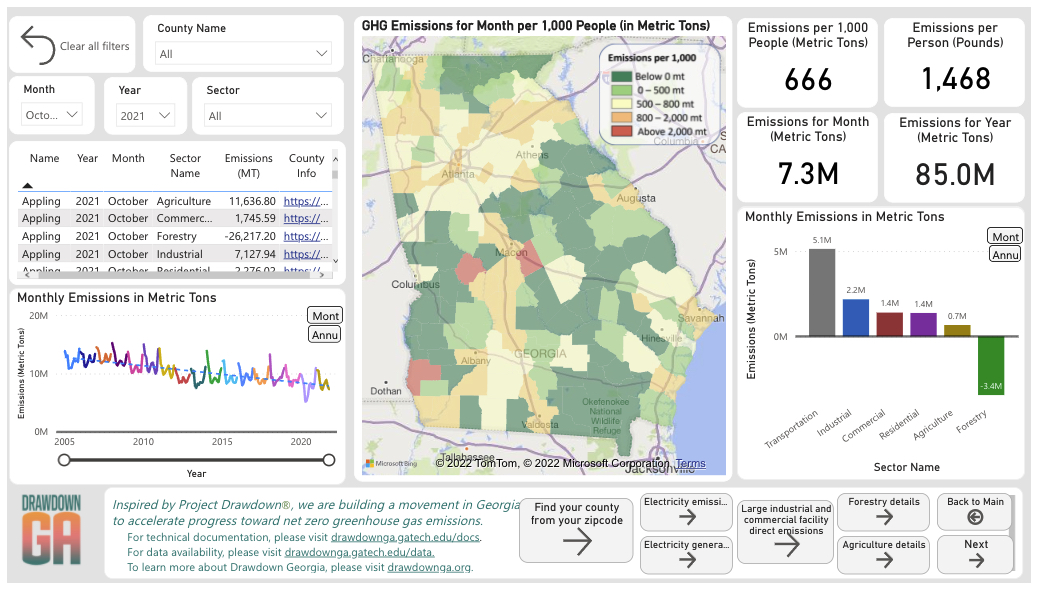 Image of the Drawdown Georgia emissions dashboard