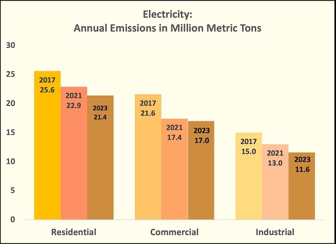 Electricity